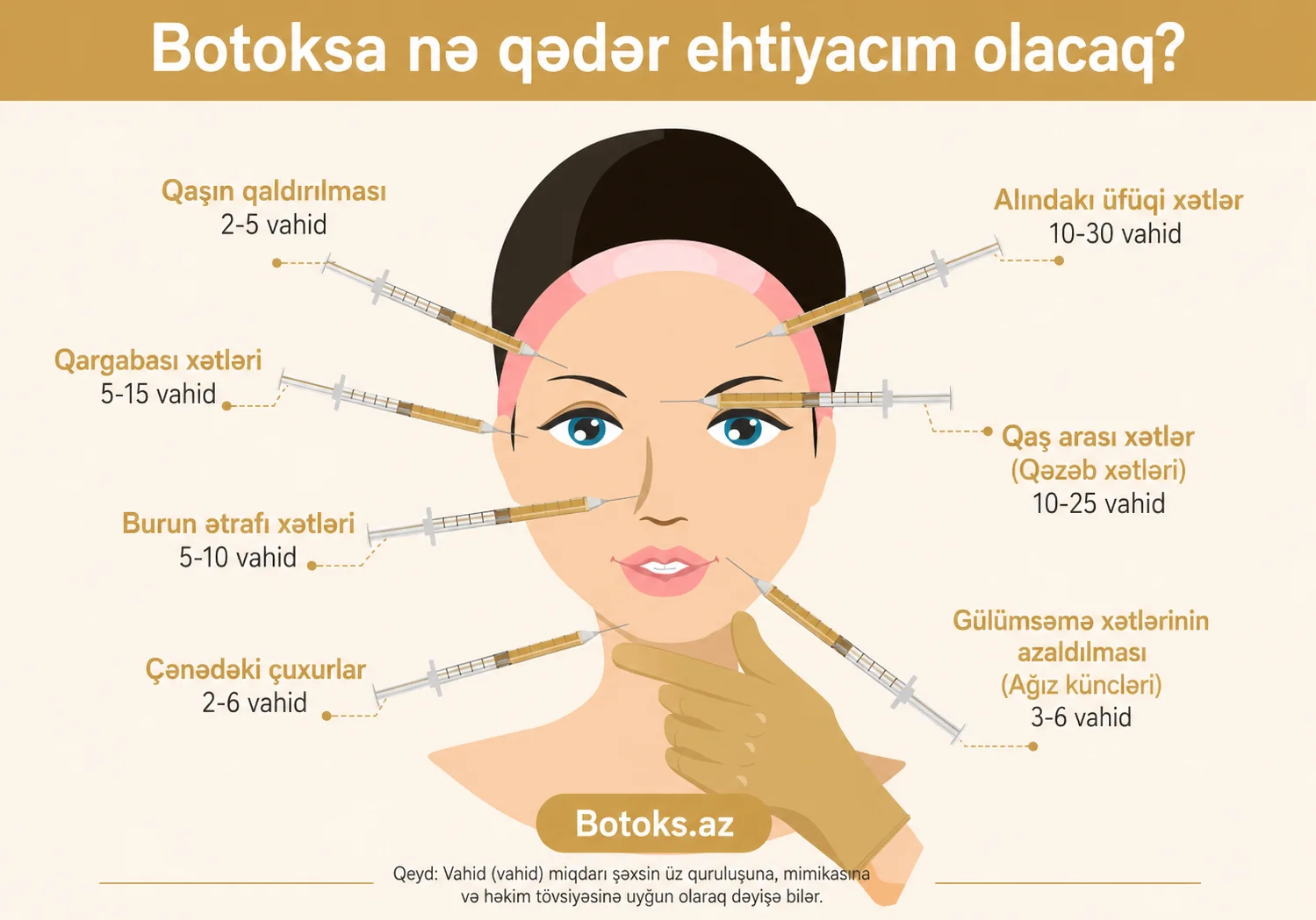 Botoks nedir?